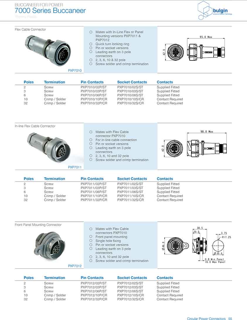 線纜連接器PXM7010選型