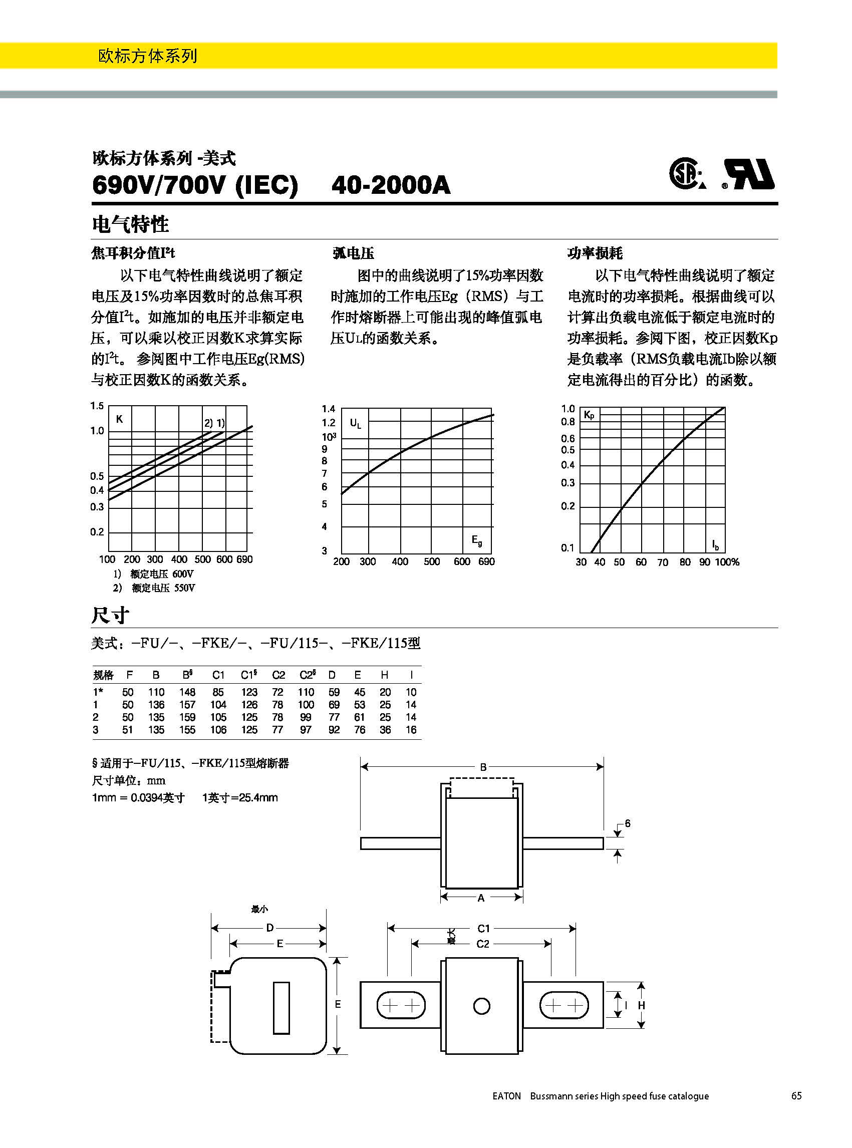 歐標(biāo)方體美式熔斷器 曲線(xiàn) 尺寸圖
