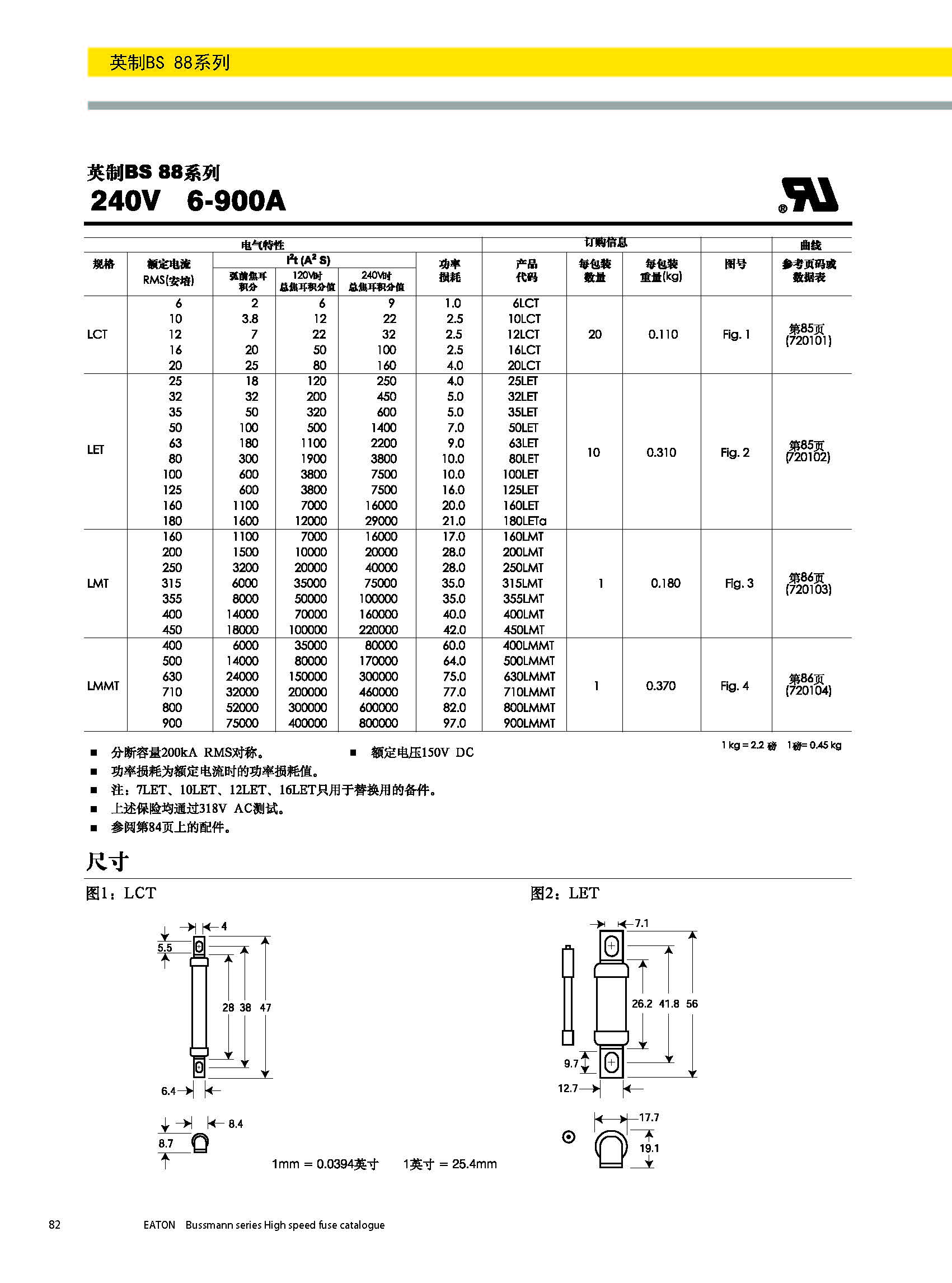 BS88 240V英標(biāo)系列熔斷器規(guī)格、尺寸.jpg
