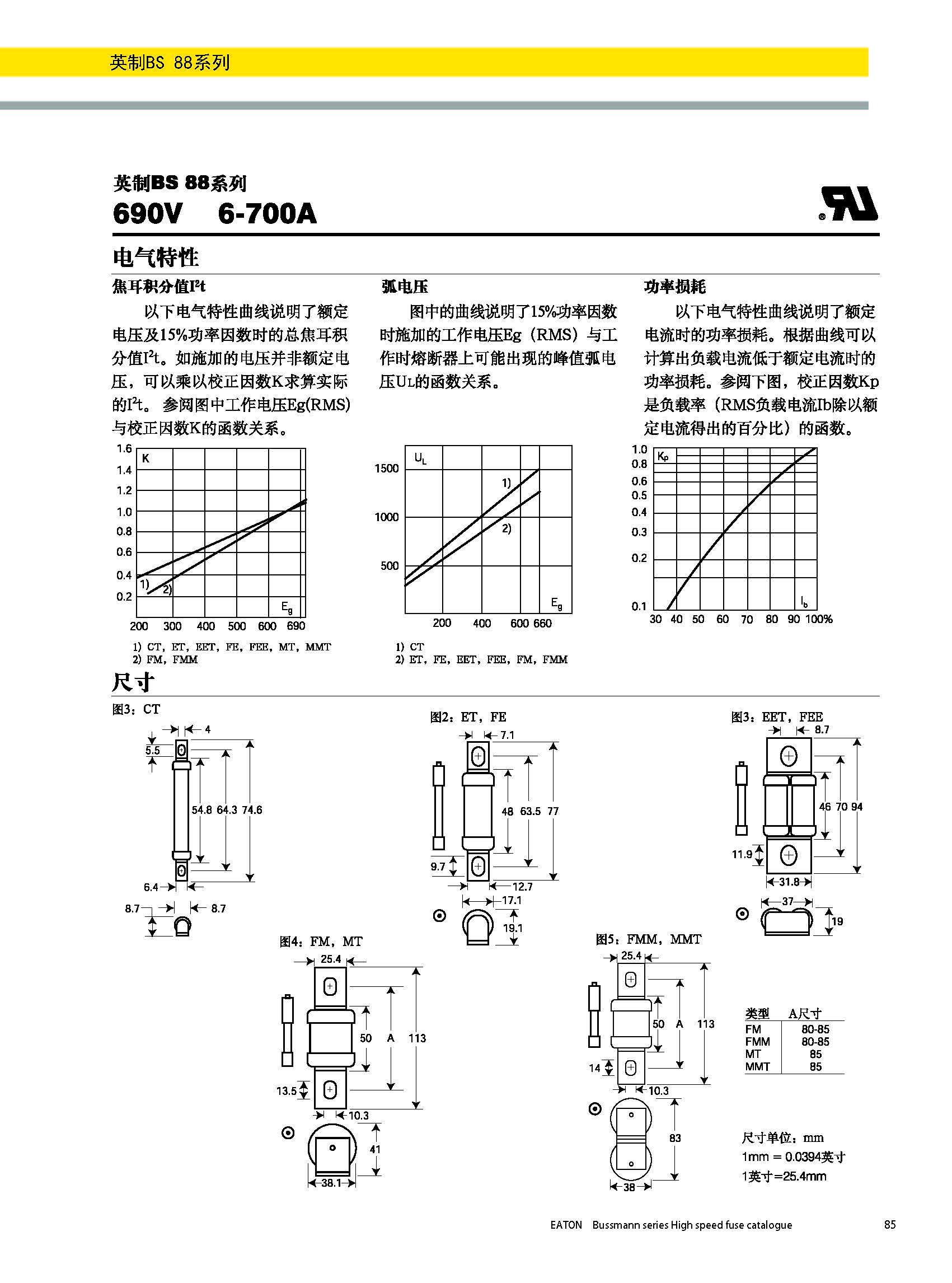 BS88 690V英標系列熔斷器曲線圖.jpg
