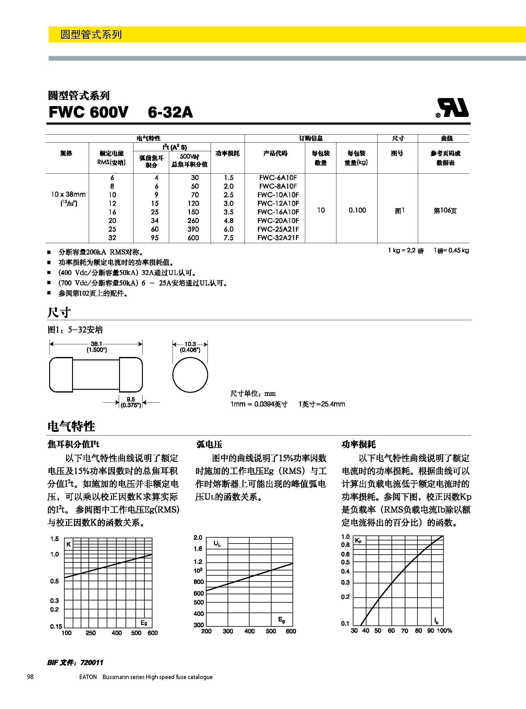 圓形管式熔斷器FWS 20*127 系列規(guī)格、尺寸.jpg