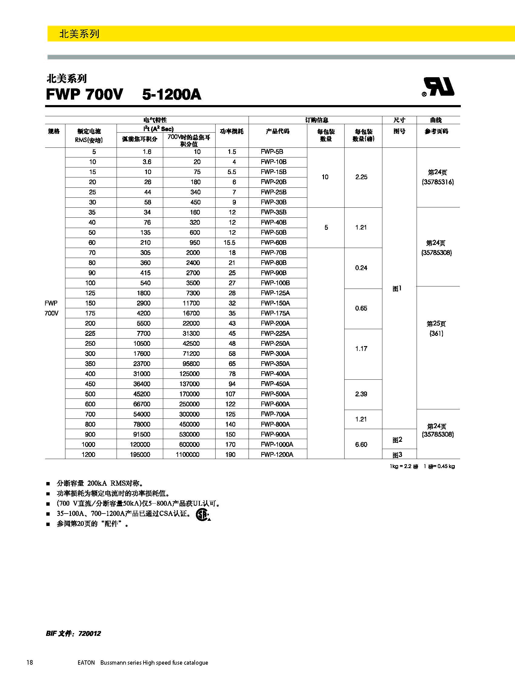 北美熔斷器系列FWP  700v技術參數(shù).jpg