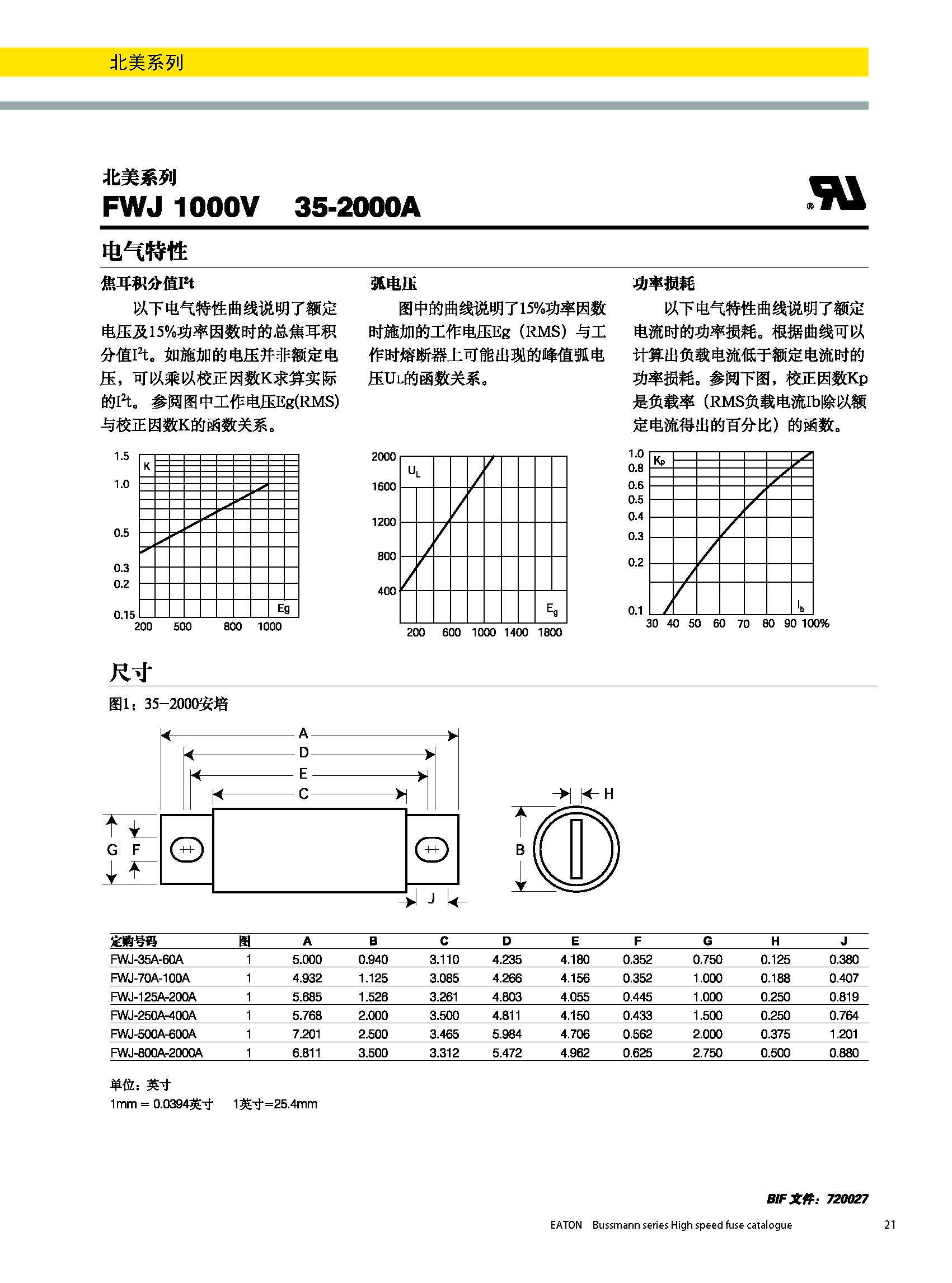 北美熔斷器系列FWJ  1000v規(guī)格、尺寸.jpg