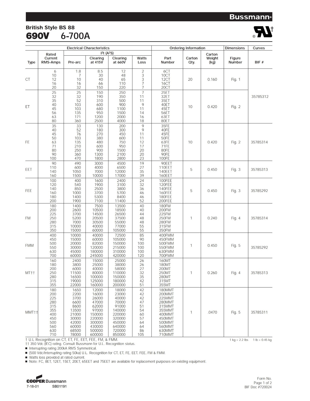 ET系列IGBT保護快速熔斷器參數(shù).jpg
